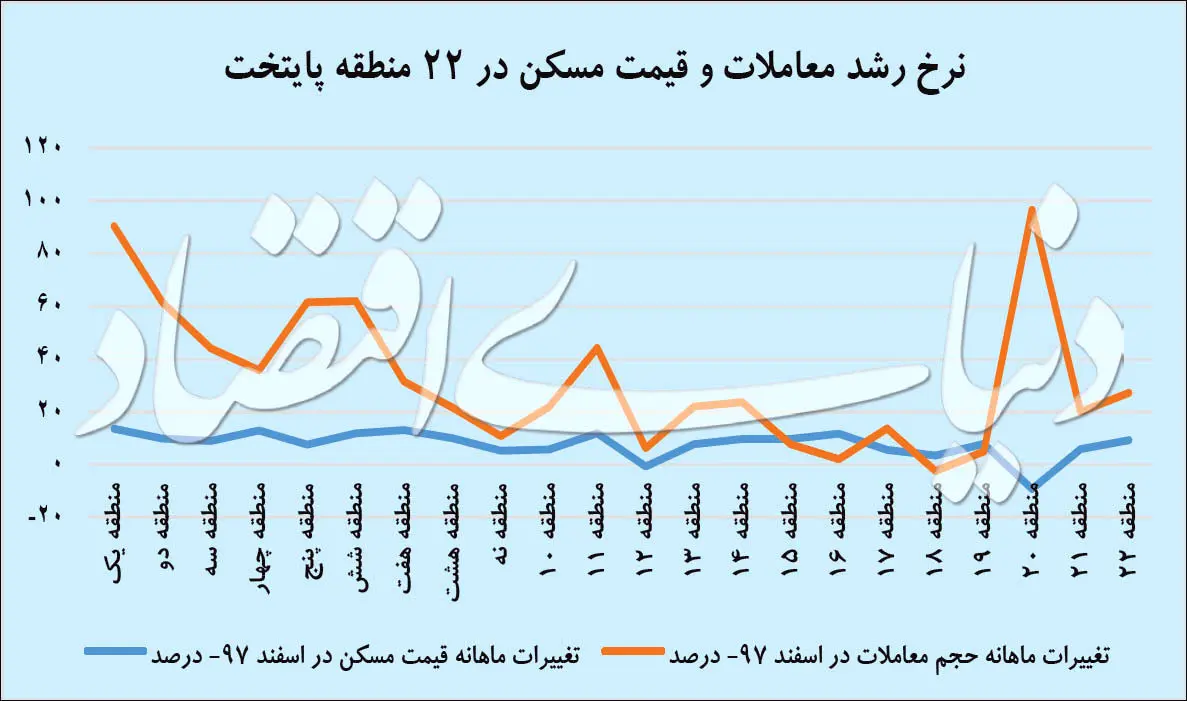 شیفت کانون معاملات مسکن