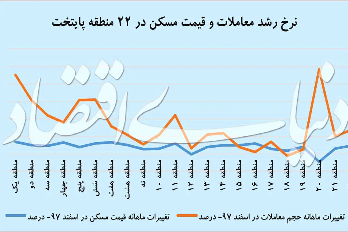 شیفت کانون معاملات مسکن