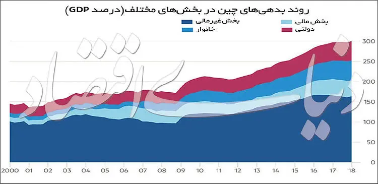 ورود چین به منطقه نحس