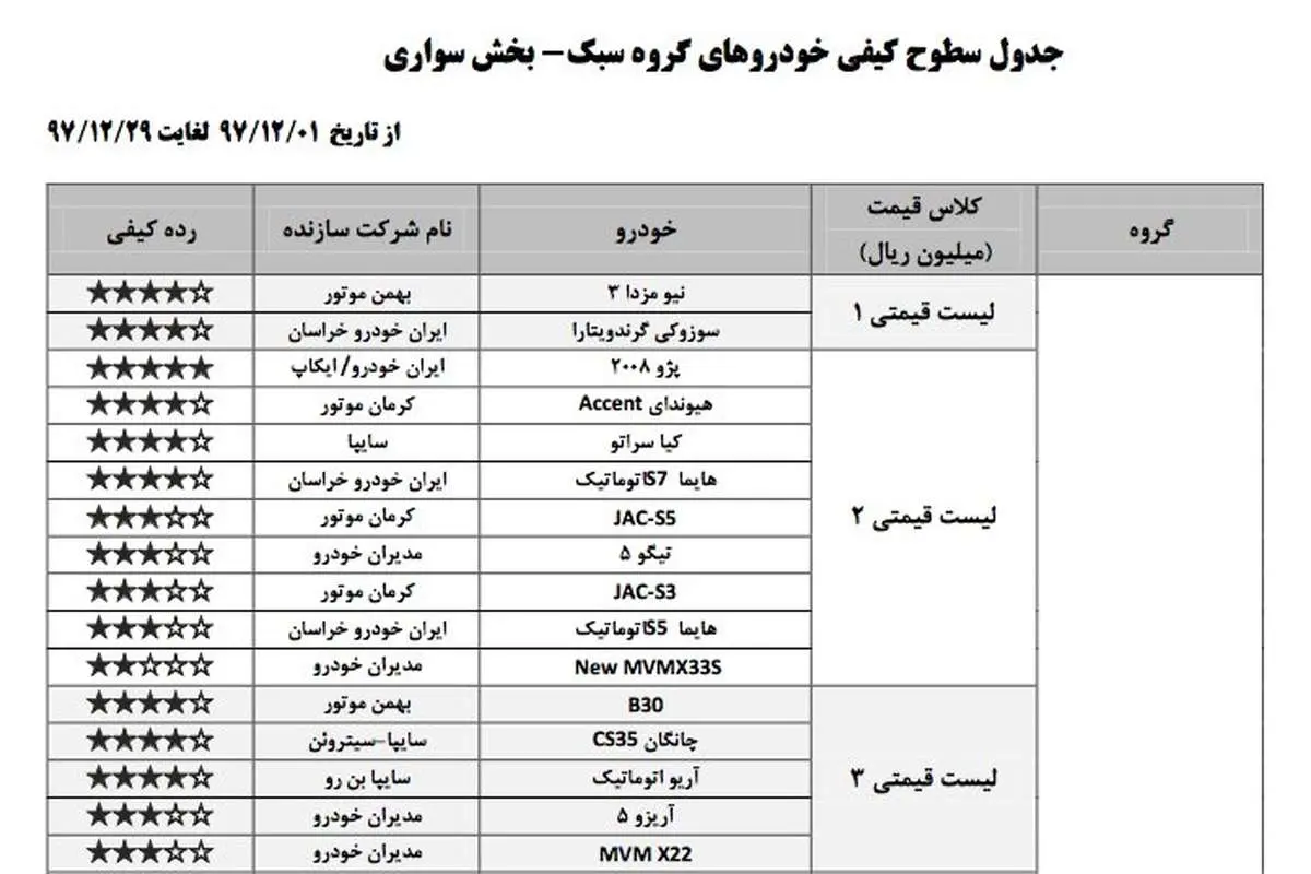 خودروهای پرستاره کدامند؟