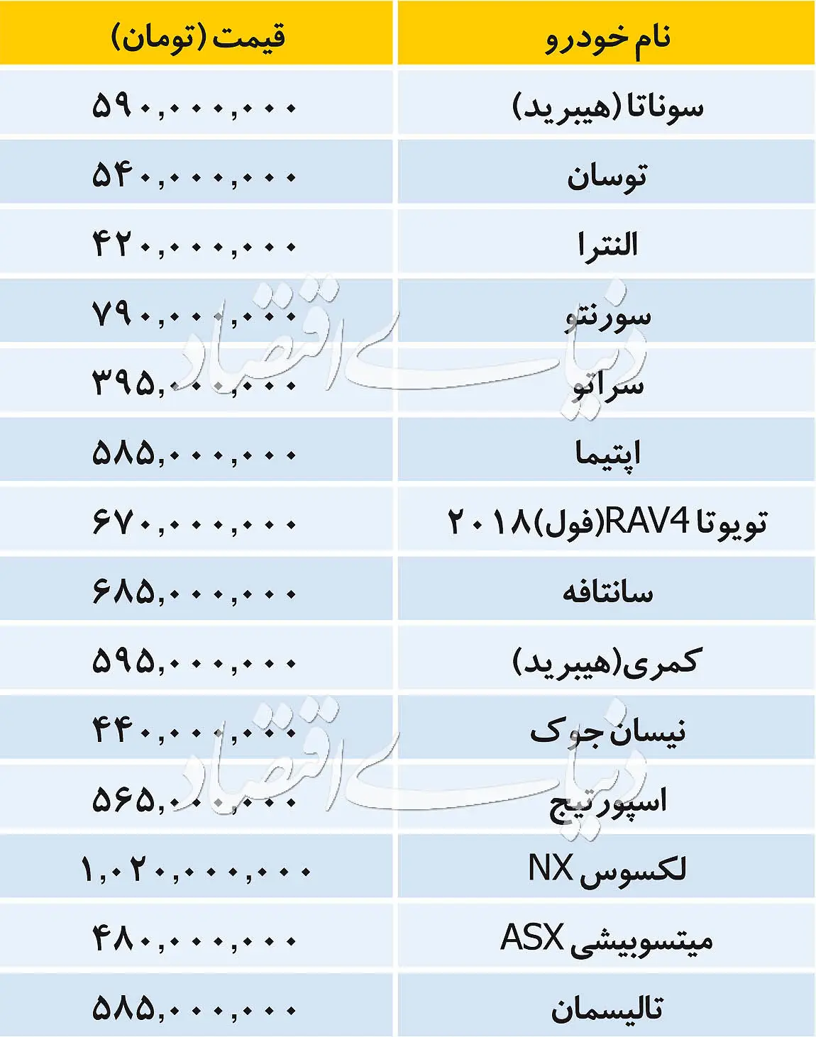 قیمت‌ها در بازار خودروهای وارداتی - ۱۳۹۸/۰۱/۲۹