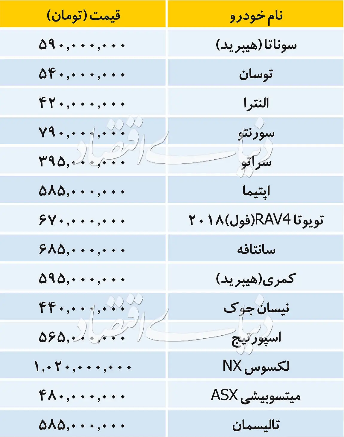 قیمت‌ها در بازار خودروهای وارداتی - ۱۳۹۸/۰۱/۲۹