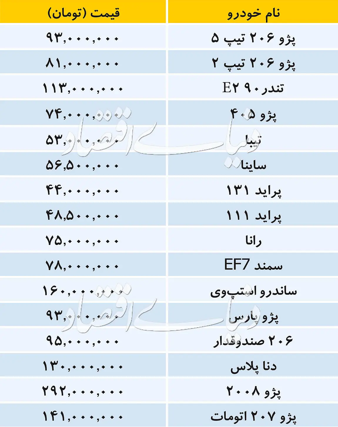 قیمت انواع خودروهای داخلی در بازار امروز ۱۳۹۸/۰۱/۲۹