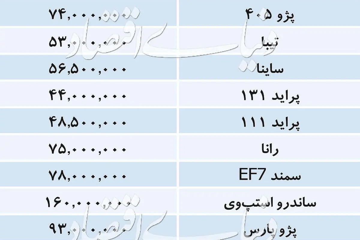 قیمت انواع خودروهای داخلی در بازار امروز ۱۳۹۸/۰۱/۲۹