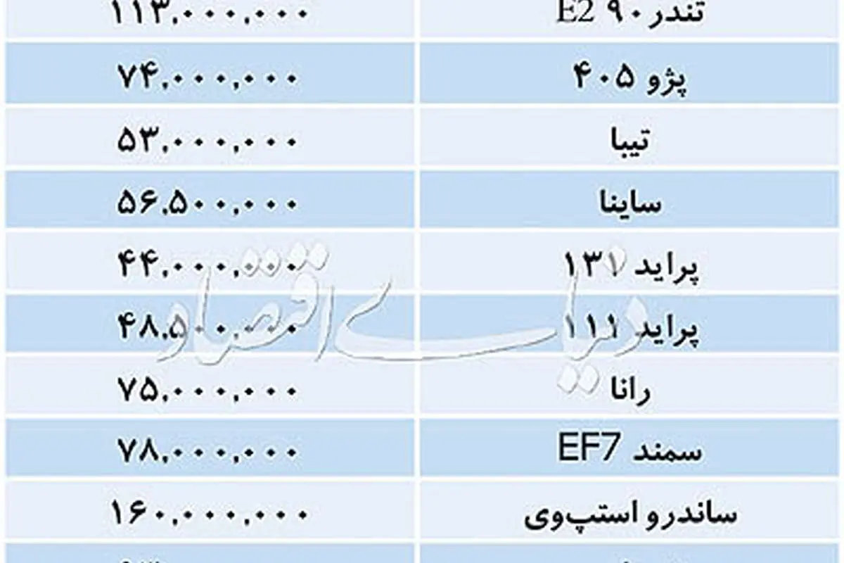 قیمتها در بازار خودروهای داخلی ۱۳۹۸/۰۱/۳۱