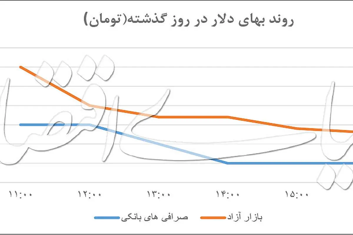 واکنش بازار ارز به معافیت‌های نفتی