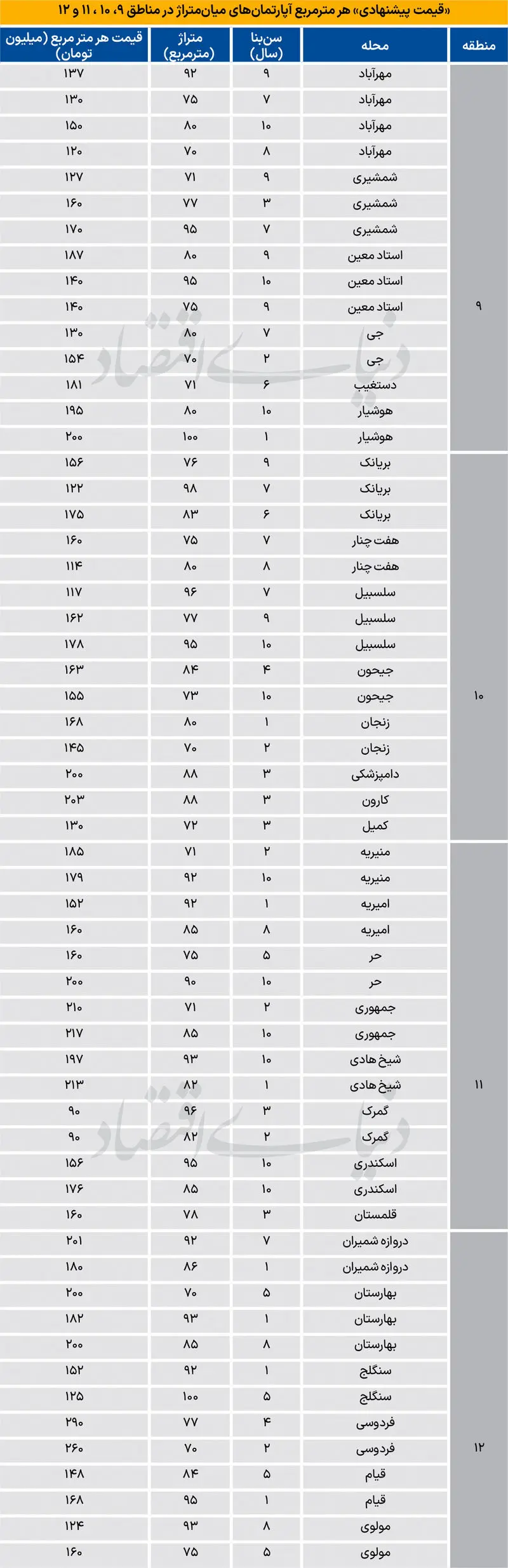 قیمت مسکن