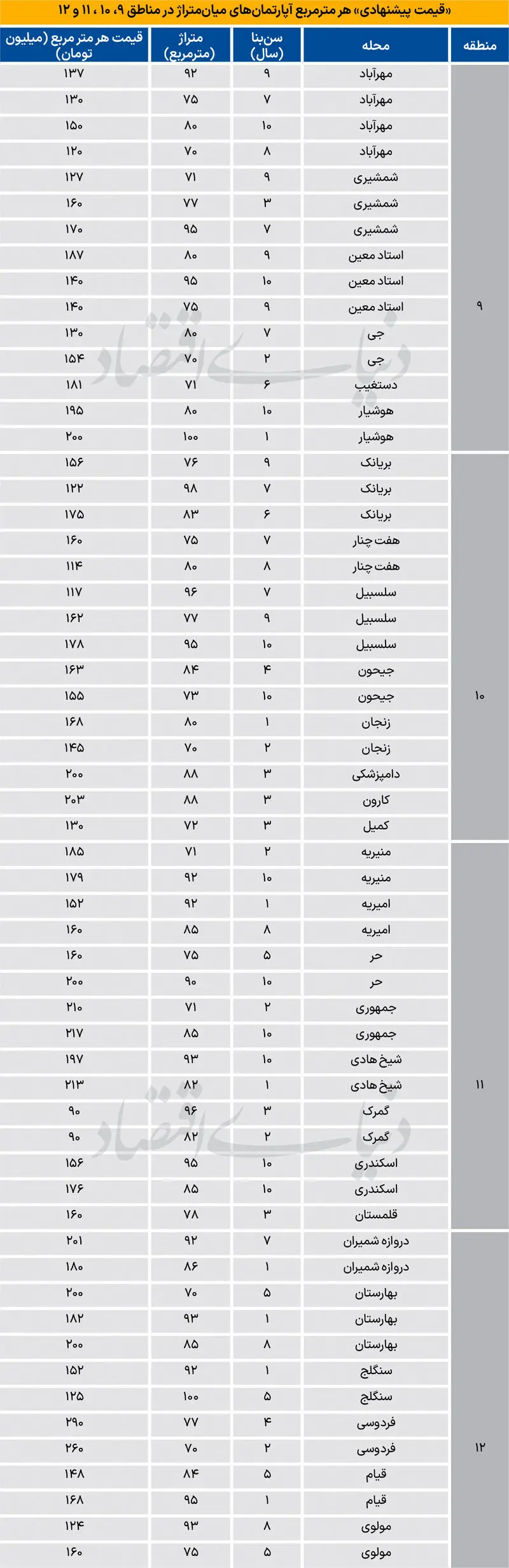 قیمت مسکن