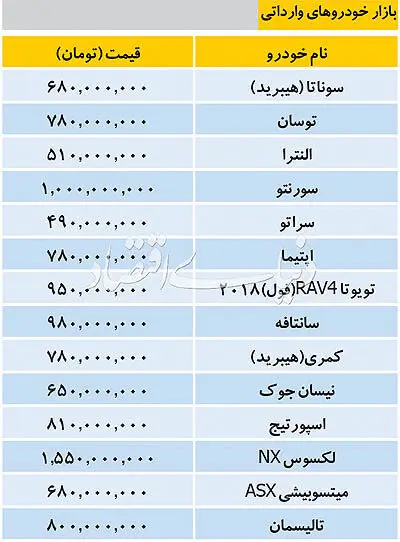 قیمت‌ها در بازار امروز خودروهای وارداتی 17 اردیبهشت 98