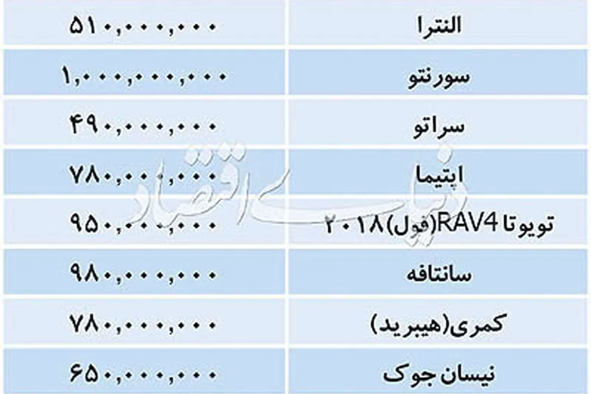 قیمتها در بازار امروز خودروهای وارداتی 17 اردیبهشت 98