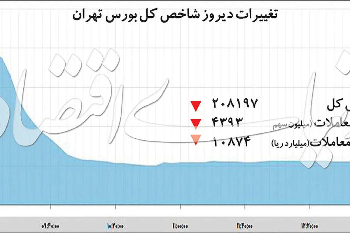 ۳+۱ اهرم فروش در بورس