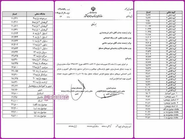 افزایش ۲۴ تا ۴۰ درصد حقوق بازنشستگان ابلاغ شد+ جدول