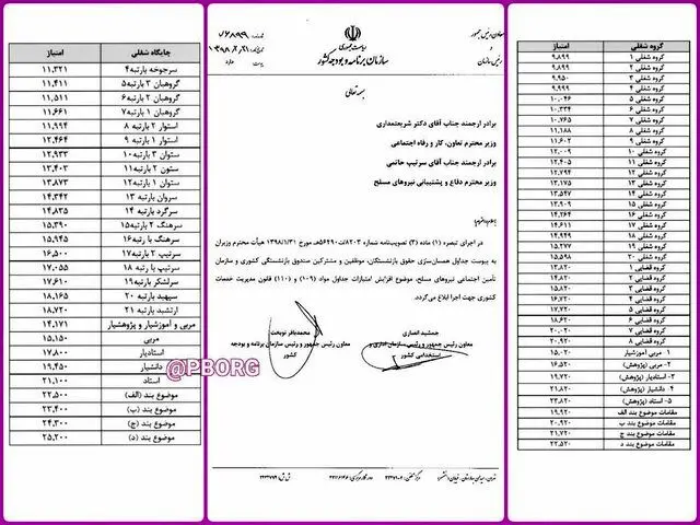افزایش ۲۴ تا ۴۰ درصد حقوق بازنشستگان ابلاغ شد+ جدول
