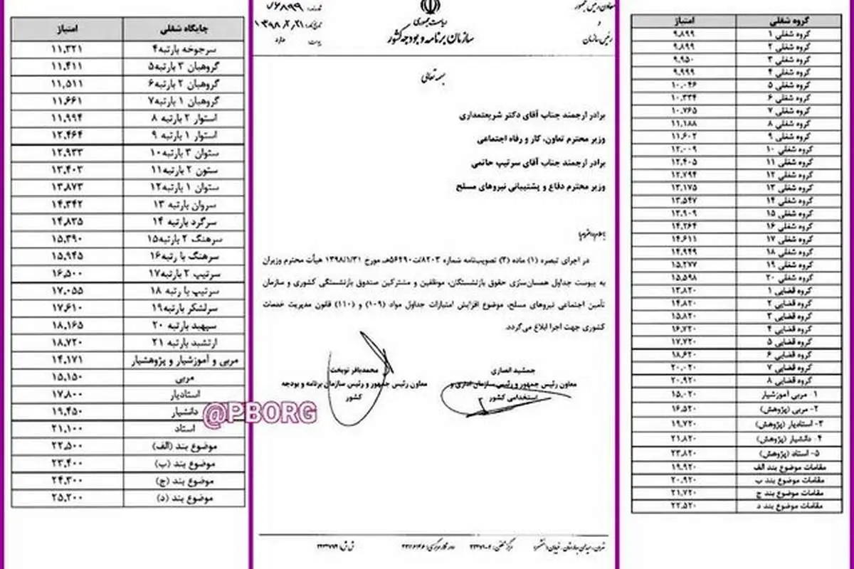 افزایش ۲۴ تا ۴۰ درصد حقوق بازنشستگان ابلاغ شد+ جدول
