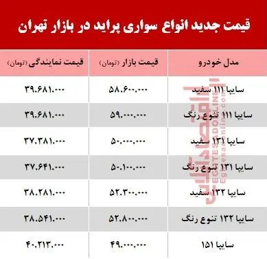 پراید در دروازه ۶۰ میلیونی!