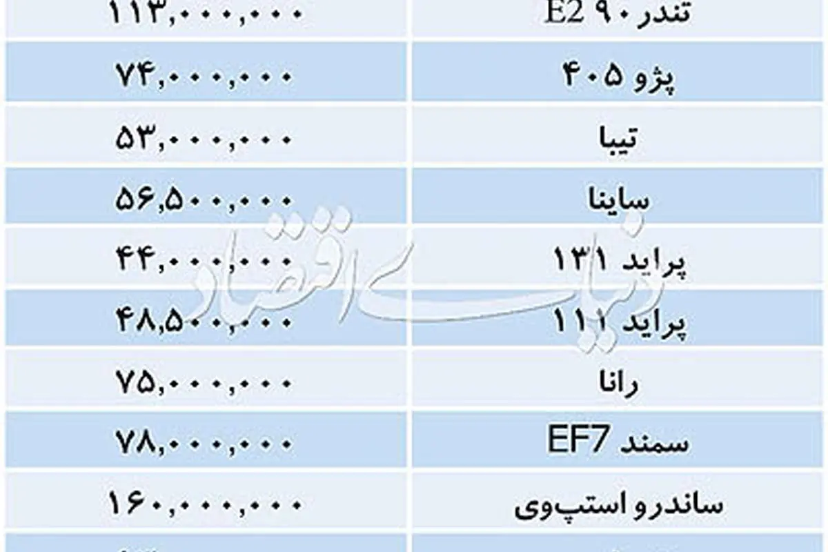 قیمت‌ها در بازار خودروهای داخلی امروز ۱۳۹۸/۰۲/۰۸