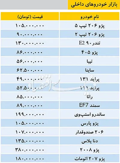 قیمت خودروهای داخلی در بازار امروز 11 اردیبهشت 98