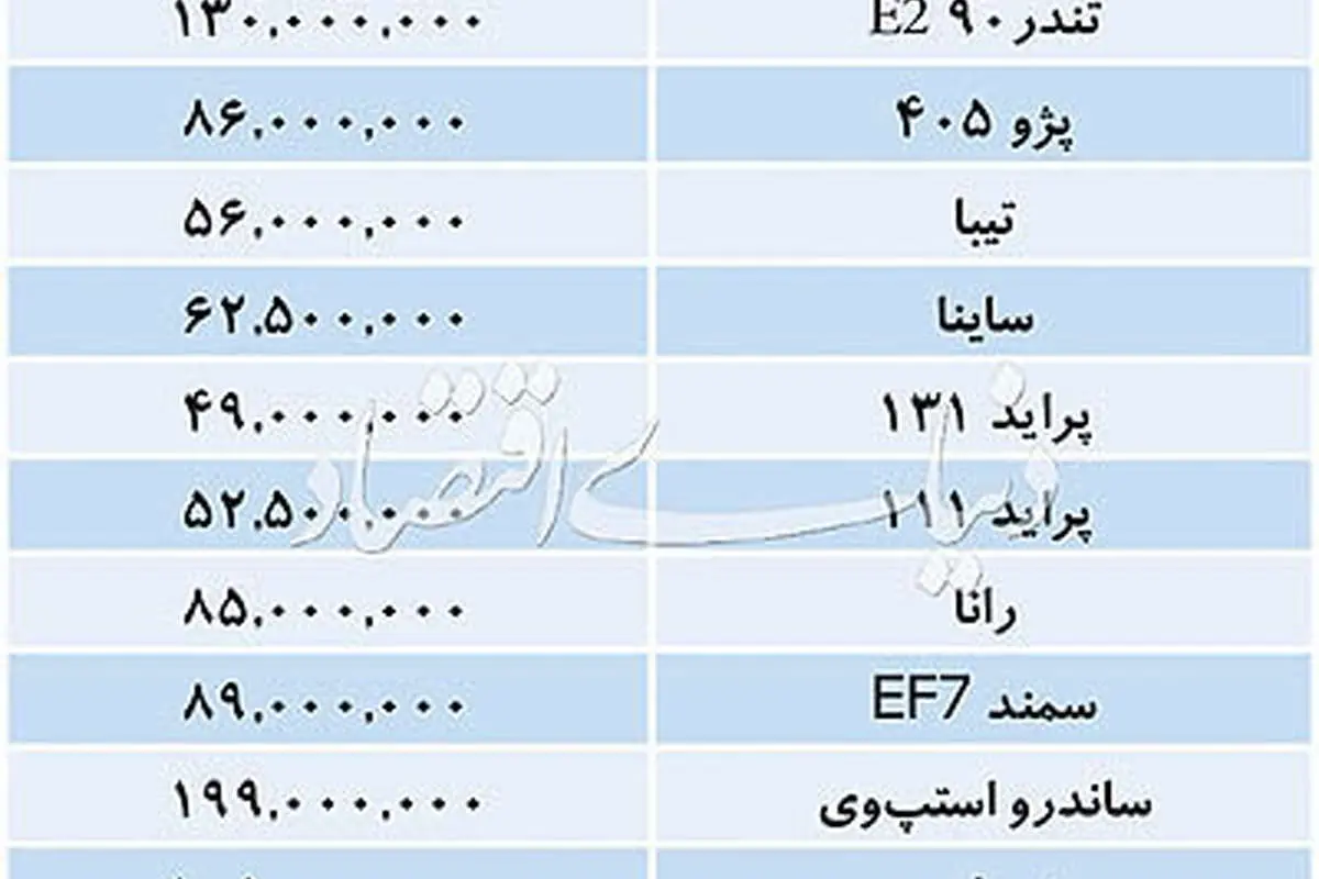 قیمت خودروهای داخلی در بازار امروز 11 اردیبهشت 98