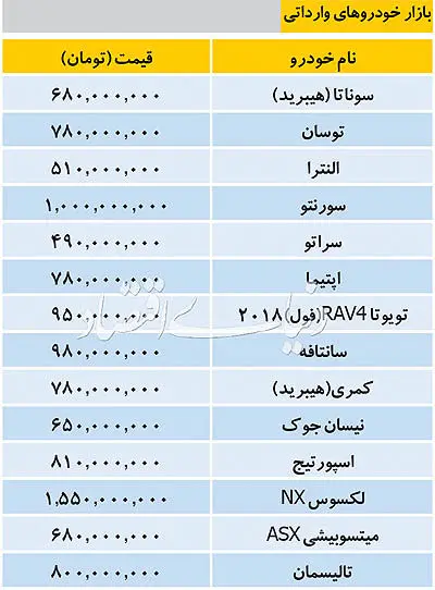 قیمت انواع خودرو‌های وارداتی در بازار امروز ۱۵ اردیبهشت ۹۸