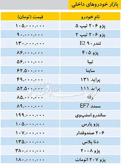 قیمت انواع خودرو‌های داخلی در بازار امروز ۱۵ اردیبهشت ۹۸