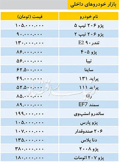 قیمت انواع خودرو‌های داخلی در بازار امروز ۱۵ اردیبهشت ۹۸