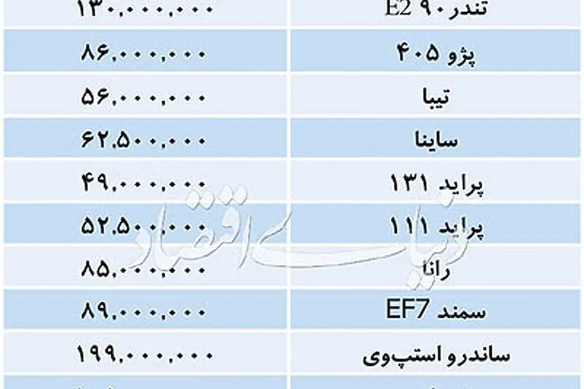 قیمت انواع خودروهای داخلی در بازار امروز ۱۵ اردیبهشت ۹۸