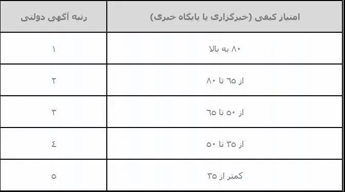 امکان انتشار آگهی دستگاه‌های دولتی در خبرگزاری‌ها و پایگاه‌های خبری