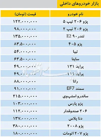 بازار خودرو‌های داخلی در بازار امروز ۵ خرداد ۹۸