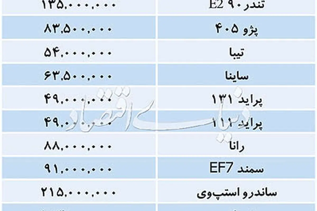 بازار خودروهای داخلی در بازار امروز ۵ خرداد ۹۸