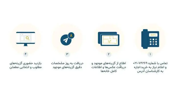 راه‌اندازی سامانه تلفنی آدرس برای خرید یا اجاره خانه در تهران