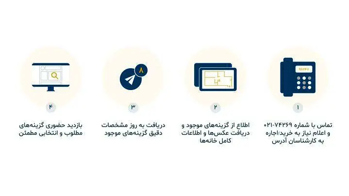 راه‌اندازی سامانه تلفنی آدرس برای خرید یا اجاره خانه در تهران