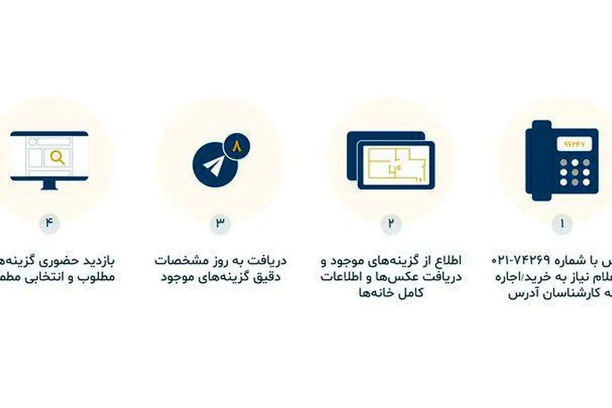 راهاندازی سامانه تلفنی آدرس برای خرید یا اجاره خانه در تهران