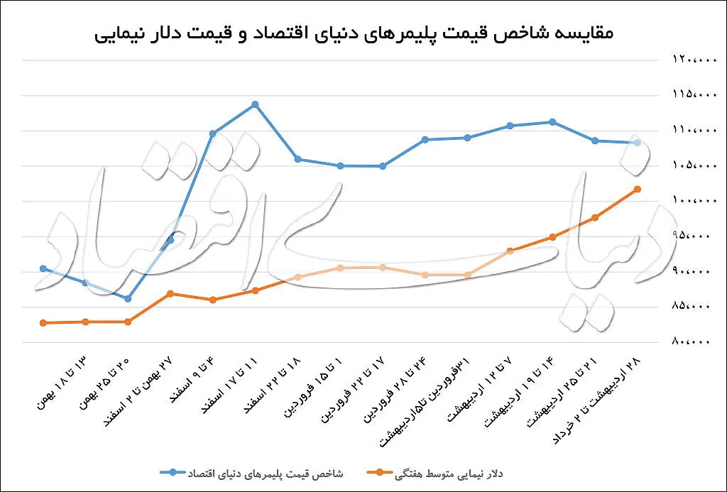 باگ «دلار نیمایی» در بازار کالا