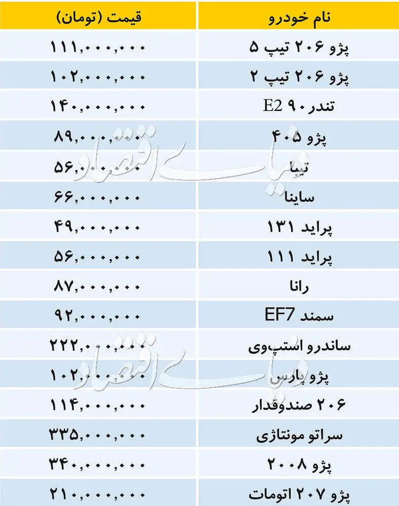 تازه‌ترین قیمت خودرو‌های داخلی در بازار امروز ۱۳ خرداد ۹۸