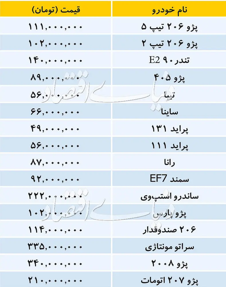 تازه‌ترین قیمت خودرو‌های داخلی در بازار امروز ۱۳ خرداد ۹۸