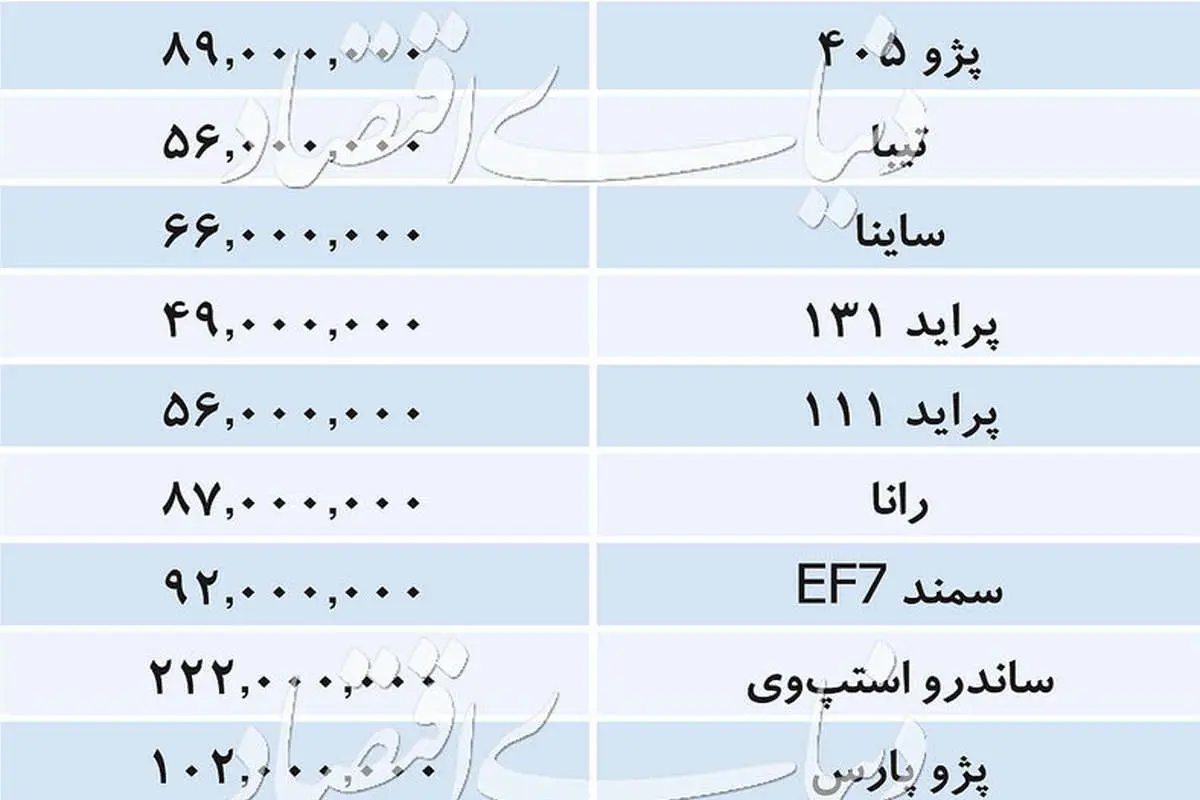 تازهترین قیمت خودروهای داخلی در بازار امروز ۱۳ خرداد ۹۸