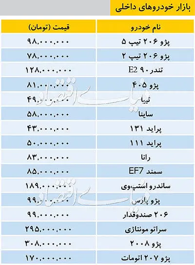 قیمت خودرو‌های پرفروش بازار در بازار امروز 25 خرداد 98