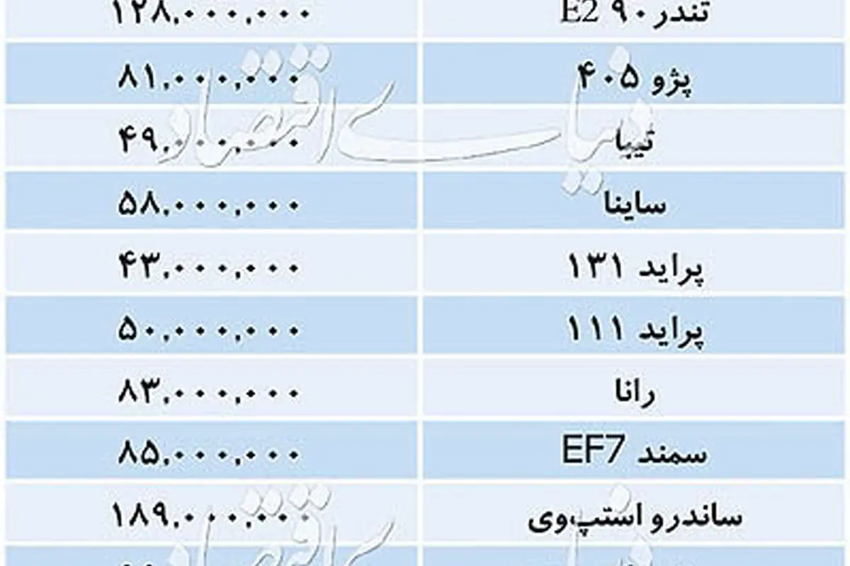 قیمت خودروهای پرفروش بازار در بازار امروز 25 خرداد 98