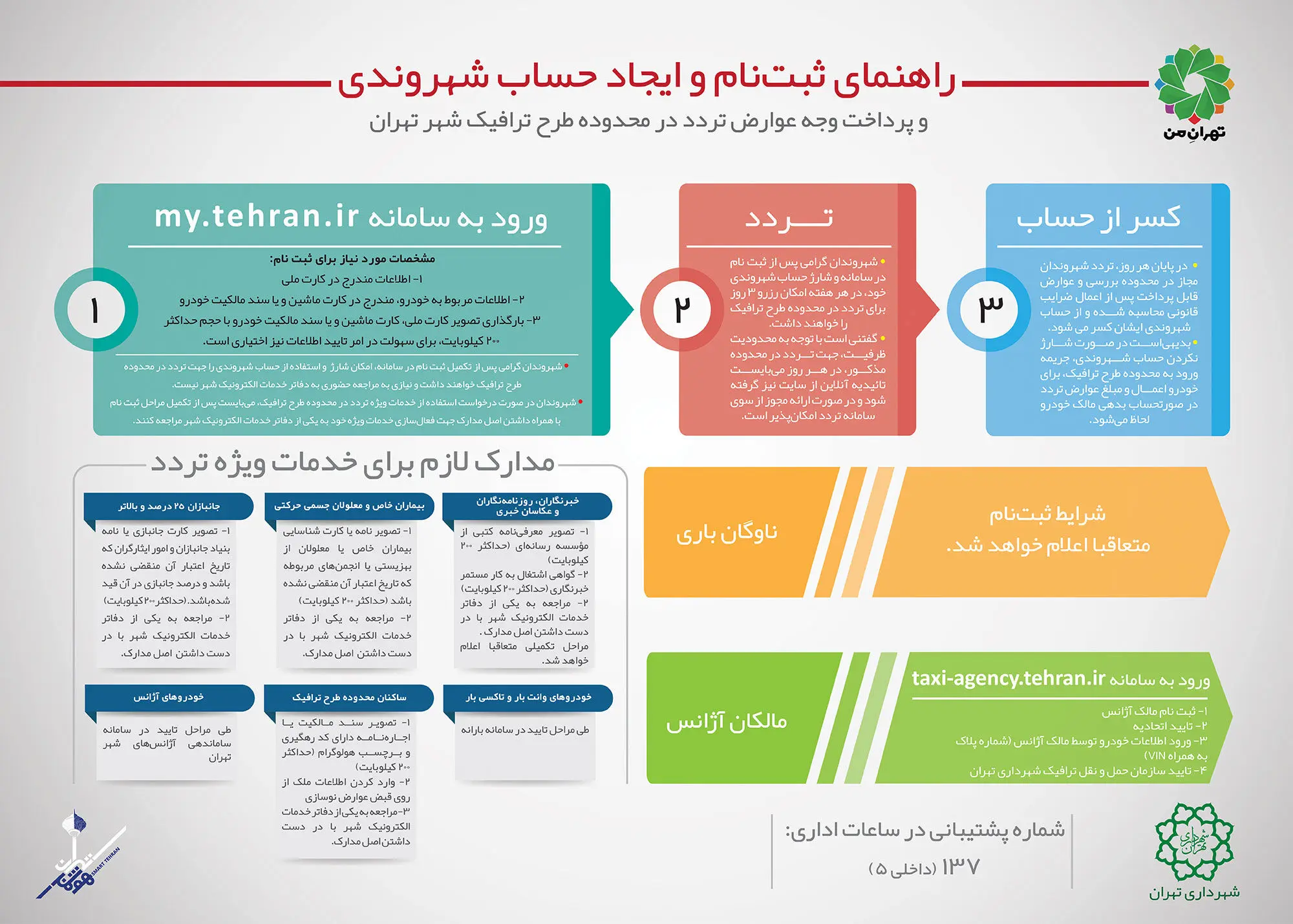 جزئیات ثبت‌نام طرح ترافیک جدید پایتخت