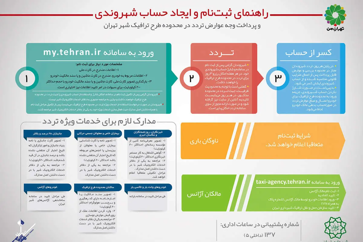 جزئیات ثبتنام طرح ترافیک جدید پایتخت