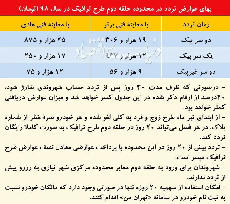 جزئیات جایگزین طرح زوج و فرد
