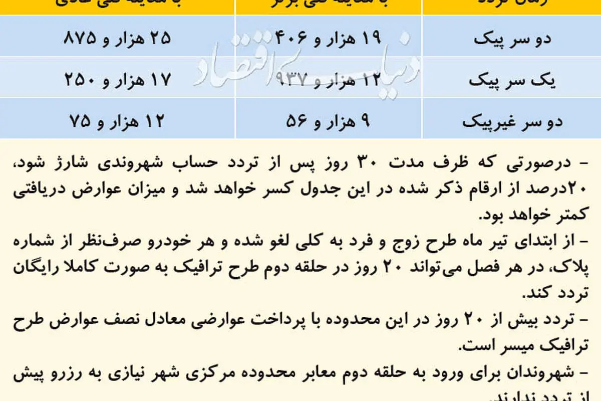 جزئیات جایگزین طرح زوج و فرد