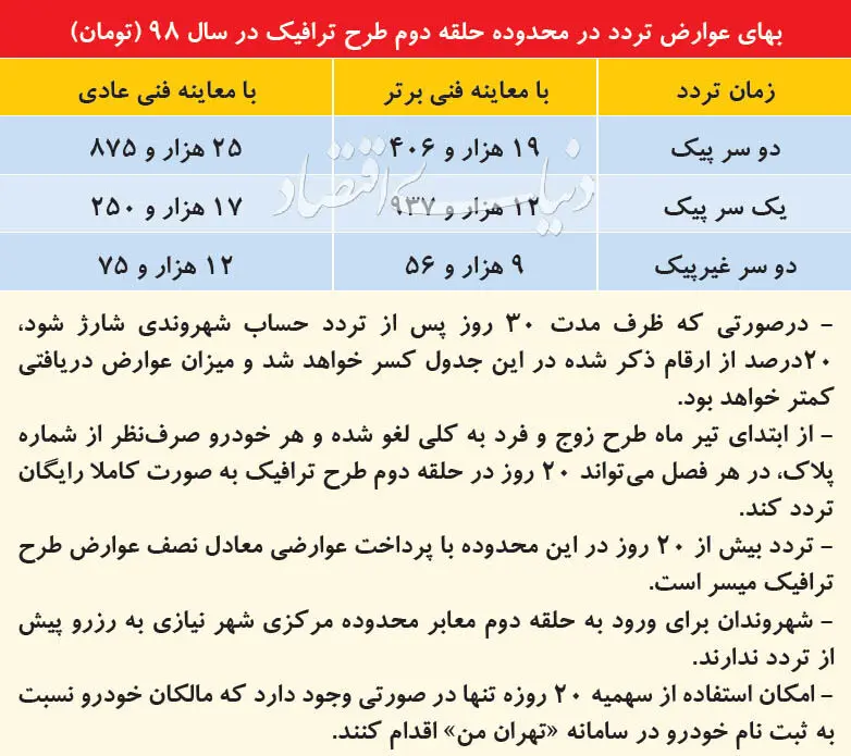 جزئیات جایگزین طرح زوج و فرد
