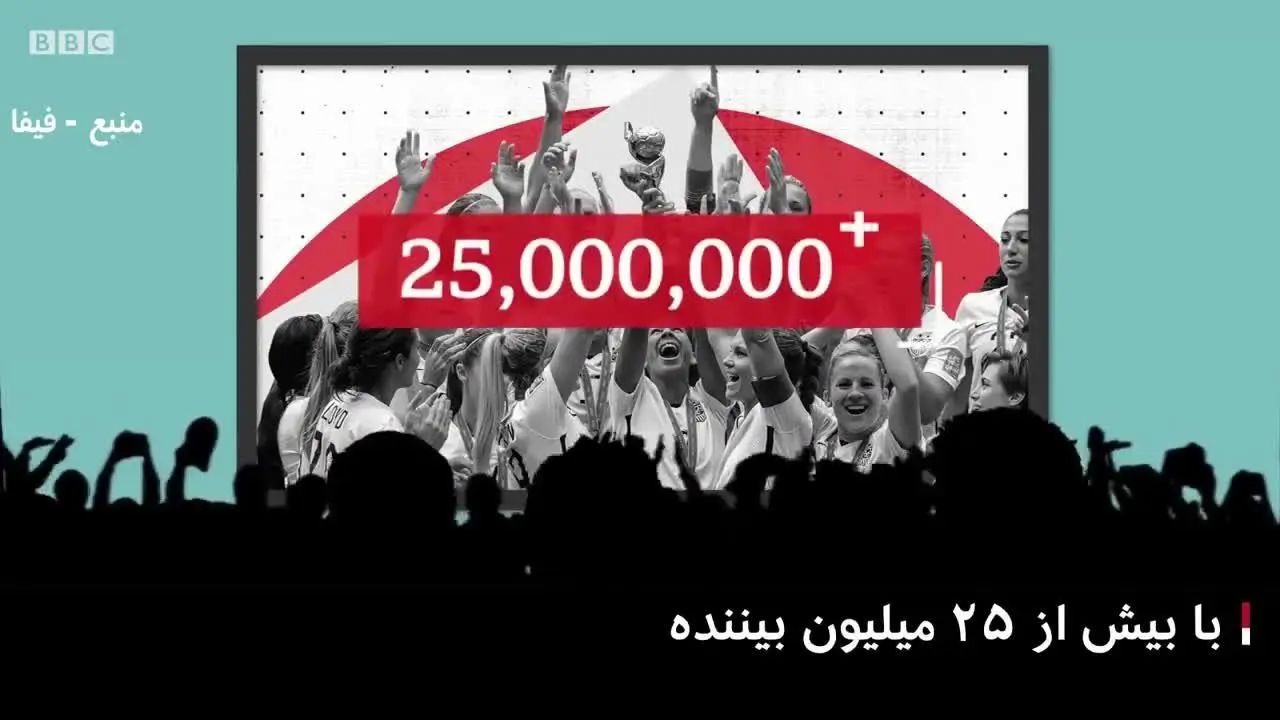 (ویدئو) همه چیز درباره جام جهانی فوتبال زنان