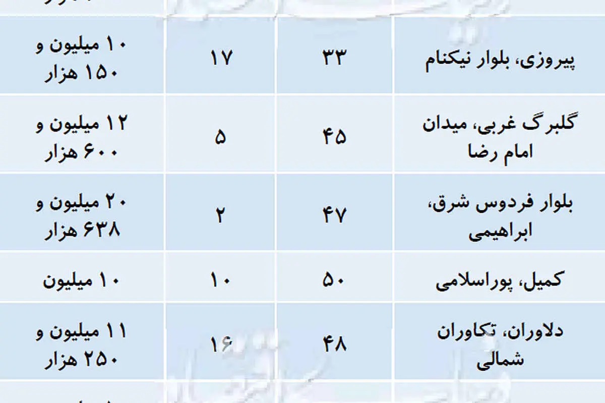 قیمت آپارتمان‌های نقلی در تهران؛ امروز 30 خرداد 98