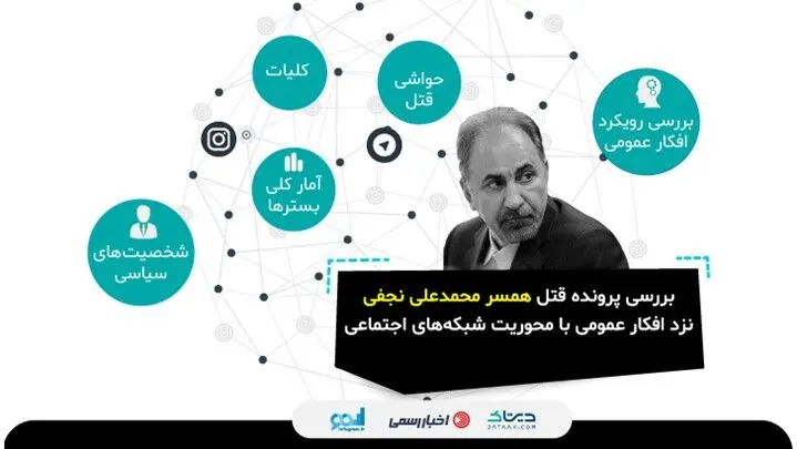 قتل همسر نجفی چقدر مردم را شوکه کرد؟