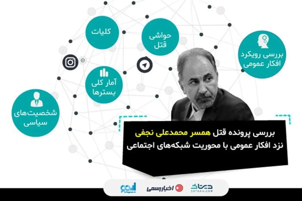 قتل همسر نجفی چقدر مردم را شوکه کرد؟
