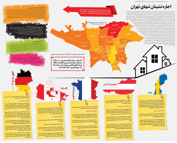 اجاره‌نشینان تنهای تهران!