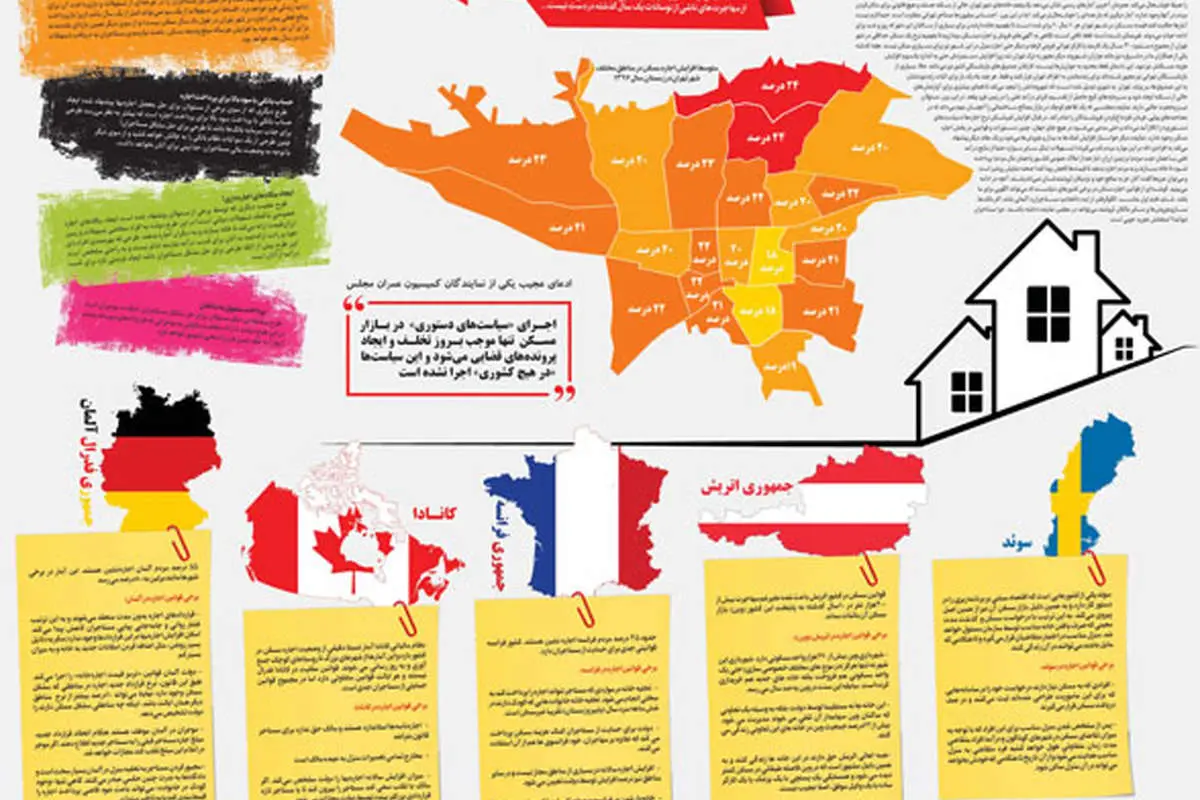 اجاره‌نشینان تنهای تهران!