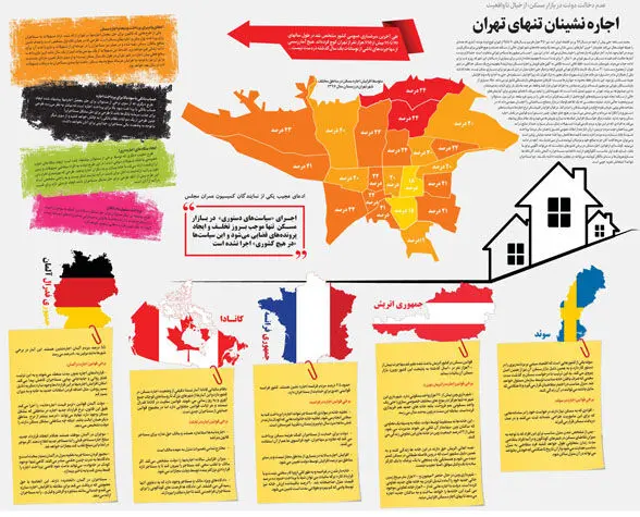 اجاره‌نشینان تنهای تهران!